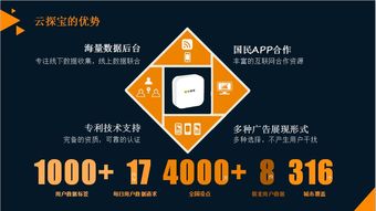 云探寶大數(shù)據(jù)智能營銷系統(tǒng) 網(wǎng)絡(luò)技術(shù)服務(wù)一站式咨詢通道